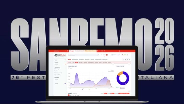 LinkMonitor Sanremo 2026 dashboard monitoraggio della reputazione online